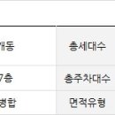 (주)신정토건