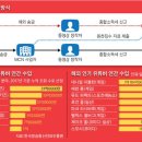 유튜브크리에이터 도전하기 이미지