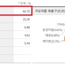 쌍용기초소재(주) 이미지