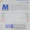 빙달창원 | 뜨거운 여름밤은 아직진행중이고 남은건 추억
