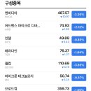 미국 주식의 구성! 투자하기 전 기본을 알고 투자하자! 이미지