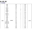 동송초등학교 이미지