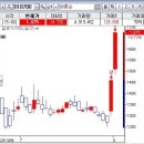 하이홀딩스 이미지