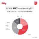 베테크 이미지
