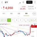 씨엠에스코리아(주) 네이버블로그