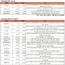 (주)대명사이언스 이미지