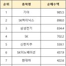 디에스중공업(주) 이미지