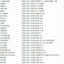 노곡소득사업운영회 | 삼척숙박