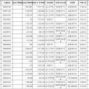 경남태양광발전소 이미지