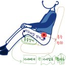 경남스(S)마트 | 옐로나이프 4월 초 셀프&amp;투어 오로라 여행(렌터카, 항공, 숙소, 투어, 사진, 택시, 관측 조건, 오로라...