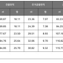 롯데캐슬스카이 이미지