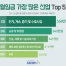 중앙가스산업 이미지