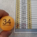 ＜＜＜ 2025년 5월 JackPot 수상자 ＞＞＞ 이미지
