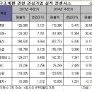 현구조엔지니어링 - 서초구 서초대로29길 17-2 | 현구조엔지니어링