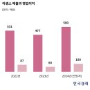 월봉의류 | 개미들 5조 베팅했는데…"2만원 주식이 6700원 됐다" 비명 [윤현주의 主食이 주식]