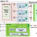 Re:CPU란 무엇인가 이미지