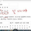똑똑하고 총명하여 부와 명예를 취하는 사주팔자 구조 이해하기(壬丁己, 壬丁未, 壬丁丑, 壬午未, 壬午丑 삼자조합) 이미지