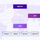 스마트하다 주식회사 이미지