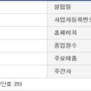 코칩빌딩 이미지