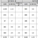 부동산 교란행위의 절반은 "집값 담합" 이미지