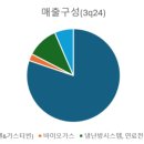 탑셀바이오뱅크안산센터 | 지엔씨에너지 실적발표