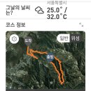 7월27일 이말산/북한산 삼천사계곡 산행기록 이미지