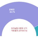 조천농협협동조합