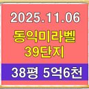 동익미라벨39단지 | 별내동익미라벨39단지 남양주 아파트경매 급매