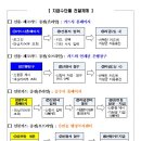 정부 긴급재난지원금 신청안내 이미지