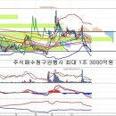 삼성물산(000830) - 주식매수청구권 행사 가능성 이미지