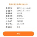 세븐일레븐 평택팽성신대점 | 평택 라이딩 달려 볼까요?