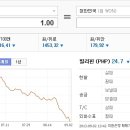 끝없는 페소 하락. 이미지