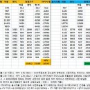 KTX / GTX가 동시 개통되어야 하는 이유 이미지