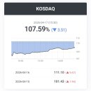 GS25(효성3공장위성점) | [국내증시 마감] 2026-4-17(금)