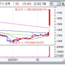 상한가매매 핵심정보 (내일 최고가 급등 예상 상한가종목 정보 포함) - 2023년 2월 14일 이미지