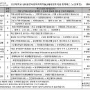 2024학년도 1학기 통학버스 노선도(대전6호차 기사변경)입니다. !!!!! 이미지