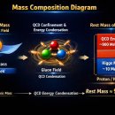두 가지 고유 질량 : “Intrinsic mass”와 “Rest mass” 내재 질량과 정지 질량 이미지