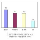 현미와 현맥(도정하지않은 찰쌀보리)의 영양가 비교. 21세기 인류건강의 먹거리는 당연 현미가 아니라 보리어야 한다. 이미지