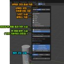 맥스그룹(MAX Group) | 게임배경모델러를 위한 블렌더 입문 / 팁 01 기본조작