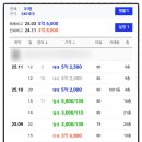 리치(단지내)공인중개사사무소 이미지