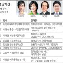 대입을 위한 자녀교육 로드맵 이미지