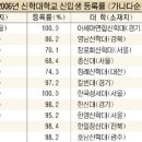 국내 신학대학 홈 & 신학교 주소록(인가,비인가 포함) 이미지