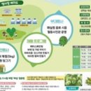 월등면 행정복지센터 이미지