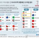 김병지 "韓 월드컵 본선 진출 가능성? 70%도 후하다" 이미지