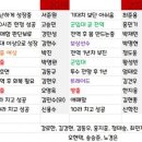 롯데 자이언츠 최근 5년 간 신인 활약 현황 이미지