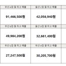 카페16온스 - 종로구 명륜3길 11-6 | 카페16온스