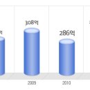 헤펠레코리아 공채정보ㅣ[헤펠레코리아] 공개채용 요점정리를 확인하세요!!!! 이미지