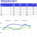프리모공부방