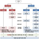 드론허가 관련...국토부 공지글 이미지