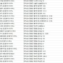 유명부동산중개인사무소 이미지